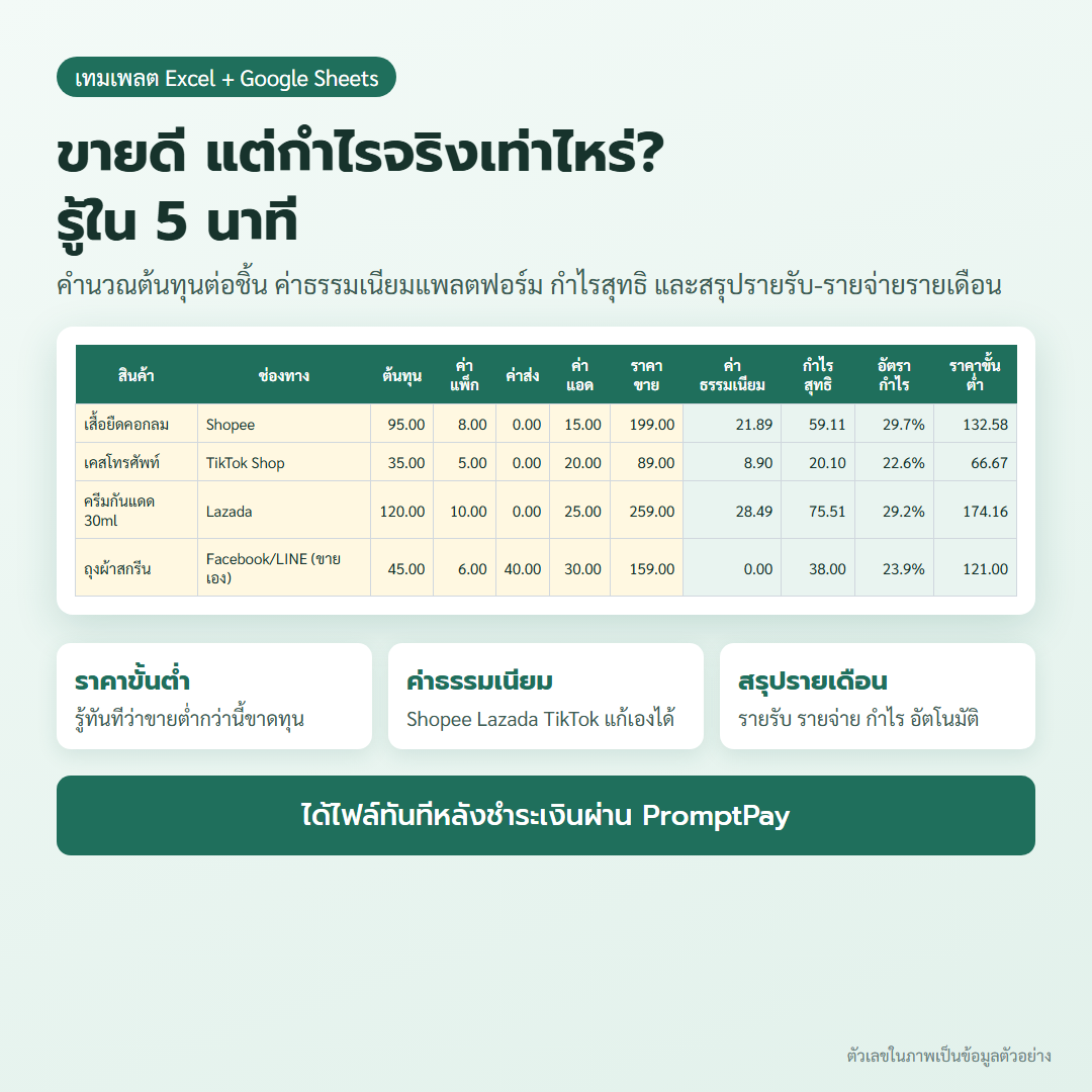 ตัวอย่างหน้าตาเทมเพลตคำนวณต้นทุนกำไร