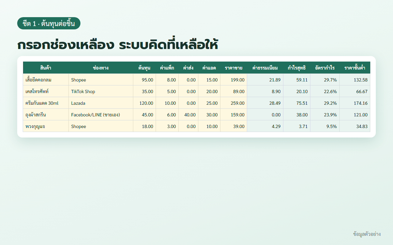 ชีตคำนวณต้นทุนต่อชิ้น